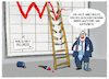 Cartoon: IFO-Geschäftsklimaindex... (small) by markus-grolik tagged geschaeftsklimaindex,deutschland,unternehmen,wirtschaft,merz,cdu,spd,regierung,wachstum,ifo
