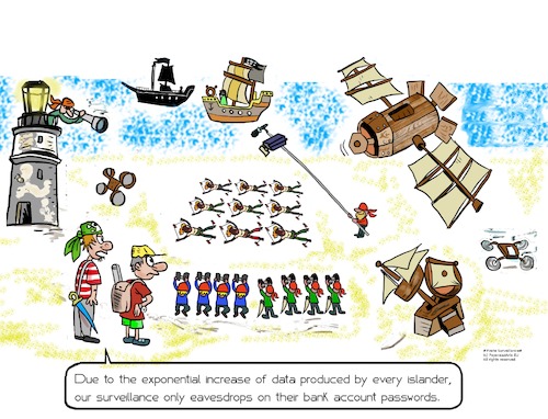 Cartoon: Big Data (medium) by paparazziarts tagged big,data,clowd,surveillance,passwords,bank,big,data,clowd,surveillance,passwords,bank