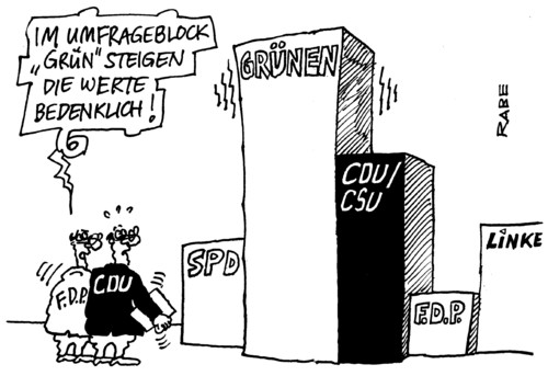 Cartoon: Umfrageblock (medium) by RABE tagged umfragewerte,politbarometer,bundesregierung,rot,grün,kanzlerin,merkel,cdu,csu,fdp,spd,grüne,linke,euro,krise,prozent,atommeiler,reacktorblock,grenzwerte,sicherheitsrisiko,brennstäbe,atomlobby,atomenergie,atomausstieg,laufzeitverkürzung,laufzeitverlängerung,plutonium,japan,kernschmelze,umfragewerte,politbarometer,tortendiagramm,landtagswahl,kanzlerin,bundesregierung,landesregierung,linke,opposition,koalition,kernkraftwerk