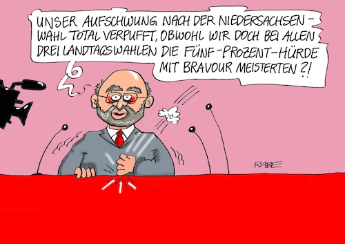 Umfragetief Umfragetief