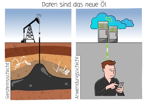 Cartoon: Daten sind das neue Öl (medium) by Cloud Science tagged daten,digitalisierung,datenschutz,digital,plattform,geschäftsmodel,zukunft,innovation,big,data,fossile,brennstophe,metapher,fördern,anwendungsschicht,it,tech,technik,technologie,datennutzung,anwender,user,nutzer,daten,digitalisierung,datenschutz,digital,plattform,geschäftsmodel,zukunft,innovation,big,data,fossile,brennstophe,metapher,fördern,anwendungsschicht,it,tech,technik,technologie,datennutzung,anwender,user,nutzer