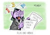 Plus und Minus