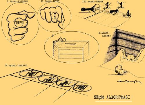 Cartoon: selection algorithm (medium) by erdemaydn tagged selection,politic,turkey