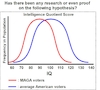 Cartoon: MAGA_IQ_Curve (small) by Alan tagged maga trump iq curve hypothesis us elections