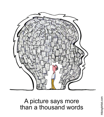 Cartoon: A picture is worth a 1000 words (medium) by Frits Ahlefeldt tagged quote,illustration,philosophy,perception,education,visualization,drawing