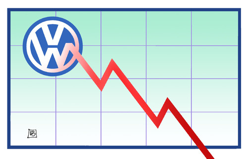 VW-Aktie