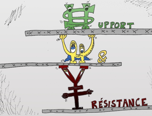 Cartoon: support et resistance options (medium) by BinaryOptionsBinaires tagged webcomic,comique,caricature,usd,eur,jpy,dollar,euro,yen,resistance,support,action,devises,forex,trading,tradez,trader,optionsclick,binaires,options,binaire,option