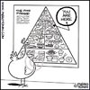 Cartoon: Chicken and the Food Pyramid (small) by Piero Tonin tagged piero,tonin,food,pyramid,chicken,diet,dieting,health,nutrition