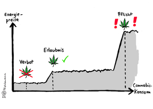 Cartoon: Cannabis-Pflicht (medium) by Pfohlmann tagged cannabis,hanf,konsum,freigabe,inflation,rausch,preise,energiepreise,gaspreis,strompreis,kosten,resilienz,preissteigerungen,diagramm,pflicht,liberalisierung,verbot,ampel,koalition,ampelkoalition,koalitionsvertrag,gaskrise,krieg,russland,ukraine,sanktionen,cannabis,hanf,konsum,freigabe,inflation,rausch,preise,energiepreise,gaspreis,strompreis,kosten,resilienz,preissteigerungen,diagramm,pflicht,liberalisierung,verbot,ampel,koalition,ampelkoalition,koalitionsvertrag,gaskrise,krieg,russland,ukraine,sanktionen