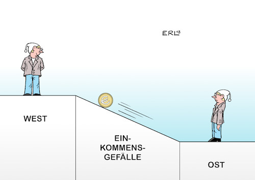 Einkommensgefälle