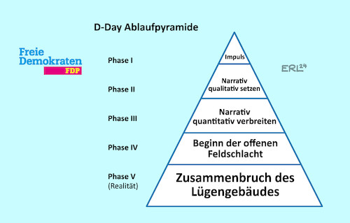 Cartoon: Realitätsschock (medium) by Erl tagged politik,ampel,aus,plan,fdp,day,ablauf,pyramide,narrativ,lügen,lindner,geschäftsführer,rücktritt,generalsekretär,karikatur,erl,politik,ampel,aus,plan,fdp,day,ablauf,pyramide,narrativ,lügen,lindner,geschäftsführer,rücktritt,generalsekretär,karikatur,erl