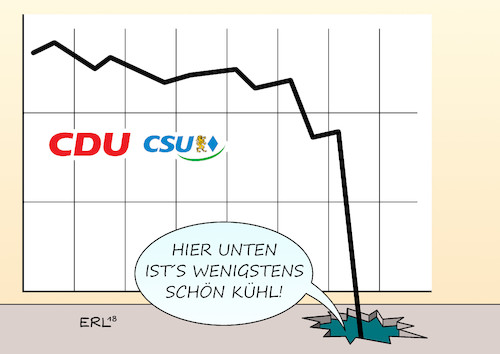 Umfragewerte Union