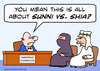 Cartoon: counselor marriage sunni shia (small) by rmay tagged counselor,marriage,sunni,shia,arabs,islam,muslims
